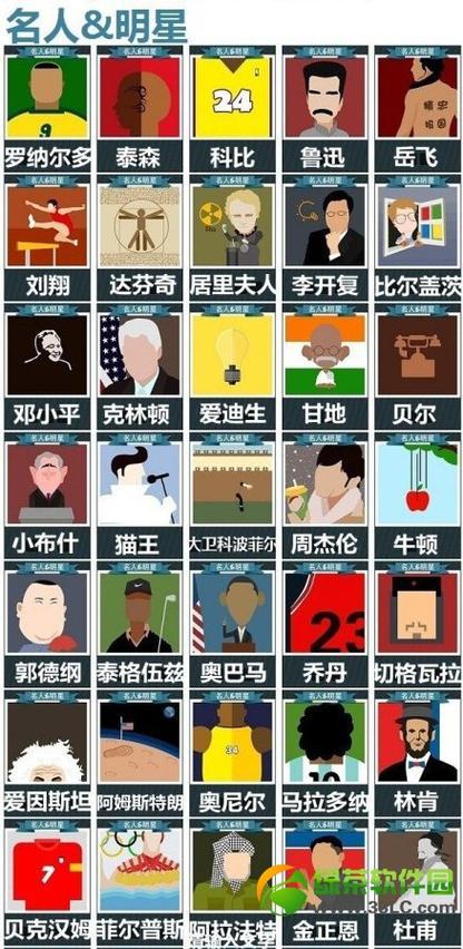 看图猜人物游戏