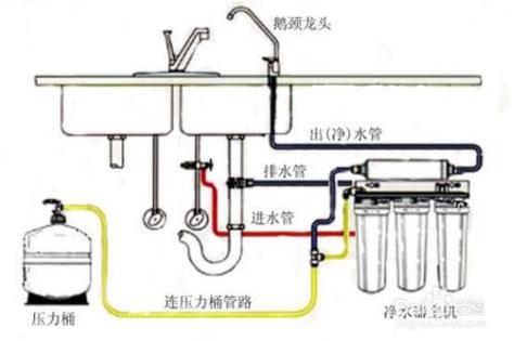 智声净水器怎么安装专区