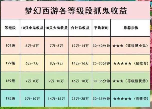 梦幻西游每天抓鬼次数图标
