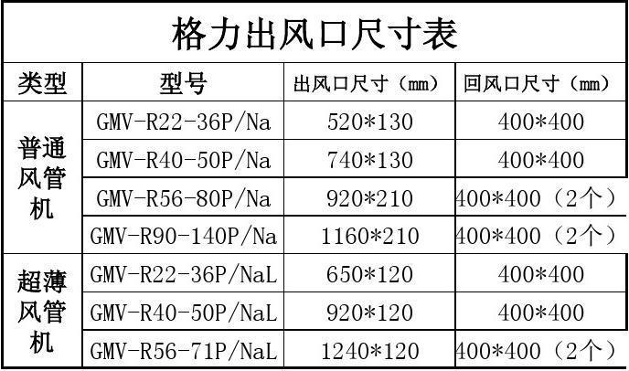 格力风管机尺寸