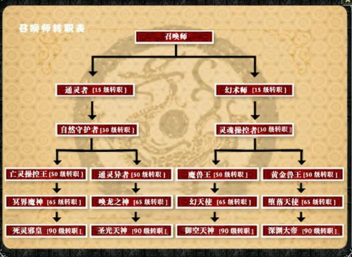 游戏职业推荐