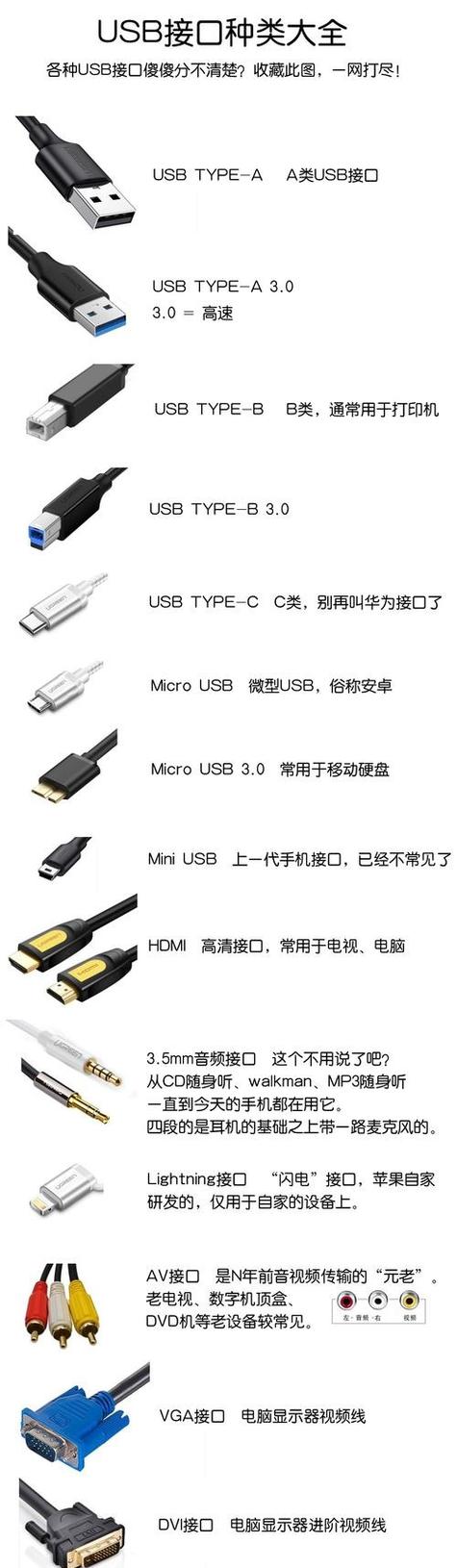 UBS插口是干什么用的