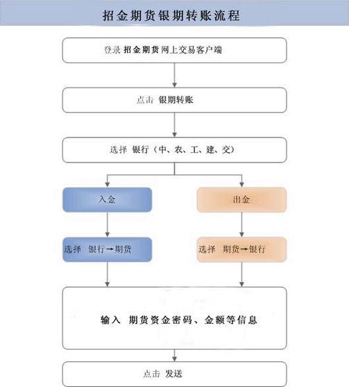 股票银证转银行怎么转不了