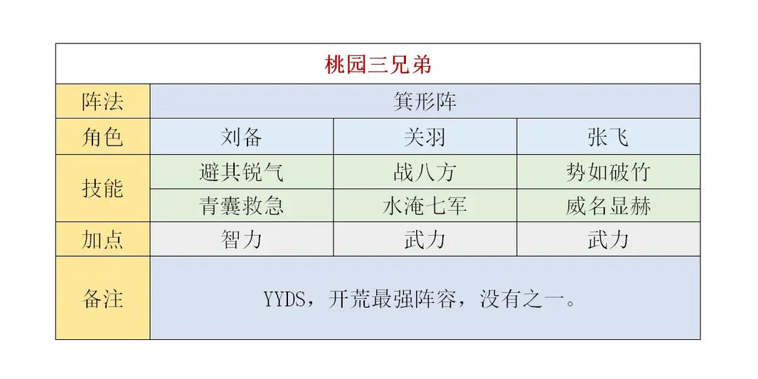 三国志战略版sp袁绍张飞开荒图标