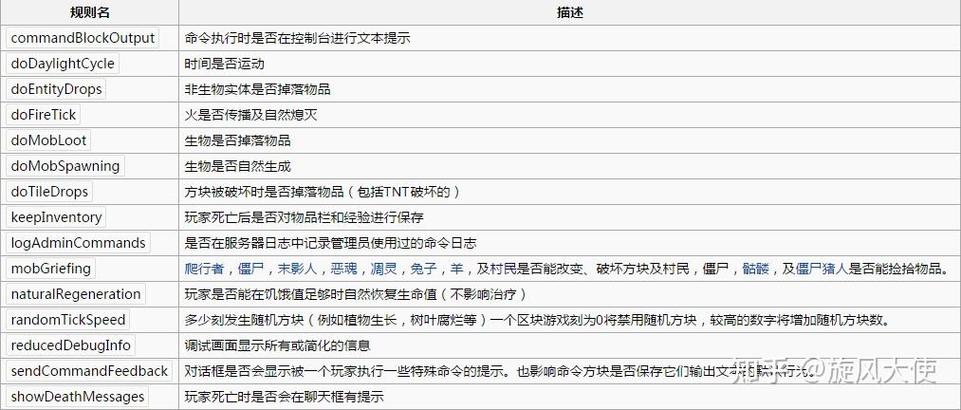 我的世界怎么搞装备不掉落,不用命令