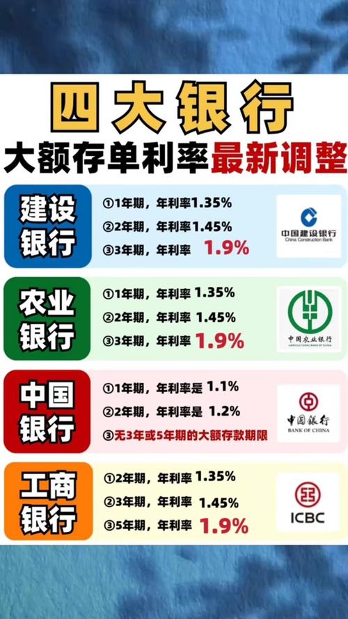 2026年存款等级划分