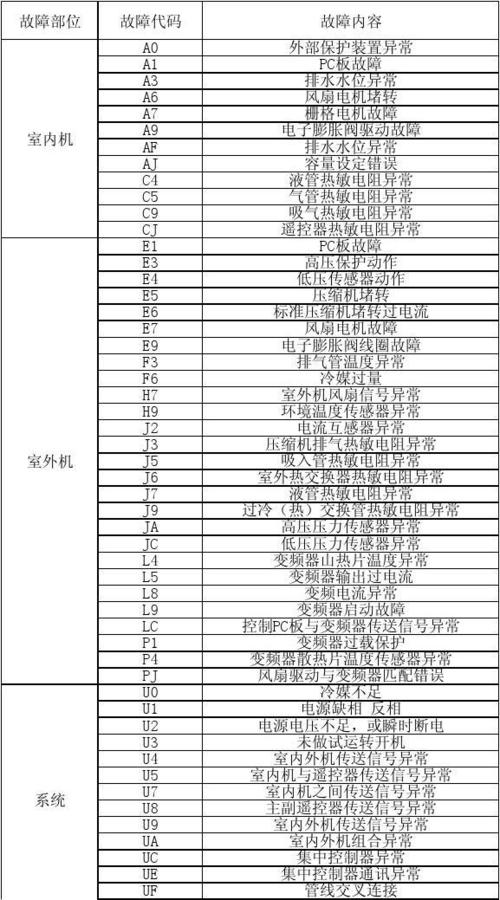 大金空调u4故障