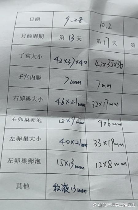 大姨妈完了几天容易怀孕