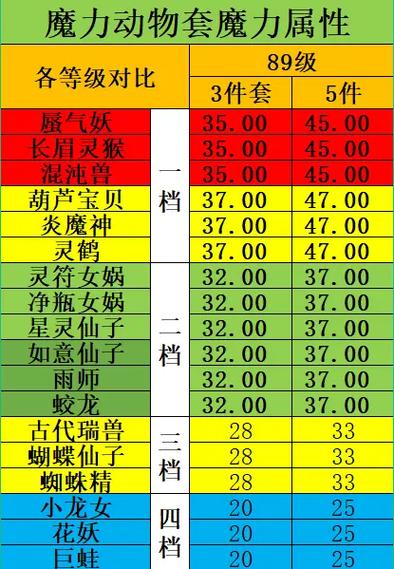 葫芦套加多少魔力