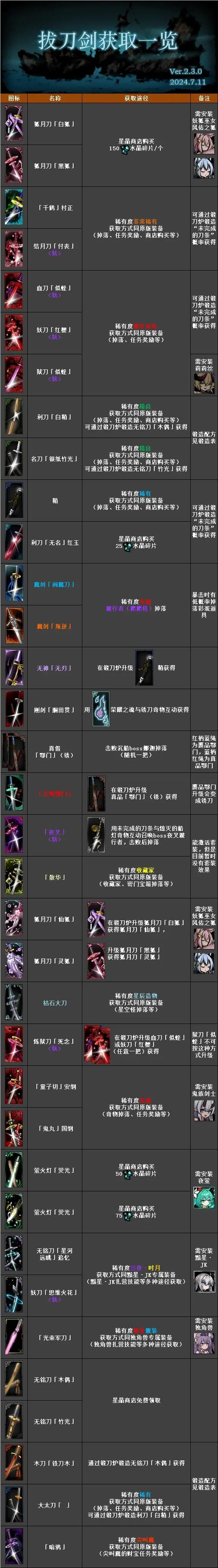 拔刀剑断刀怎么获得