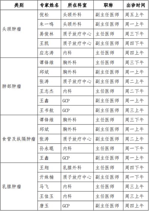 乌鲁木齐肿瘤医院网上预约挂号