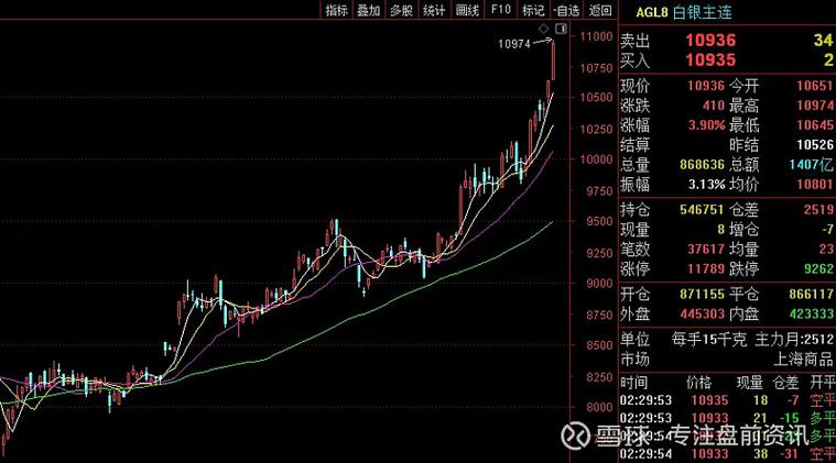 荐股为什么真的会涨