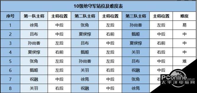 10级地最容易打的排行图标