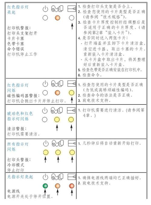 打印机打印不出来是什么原因