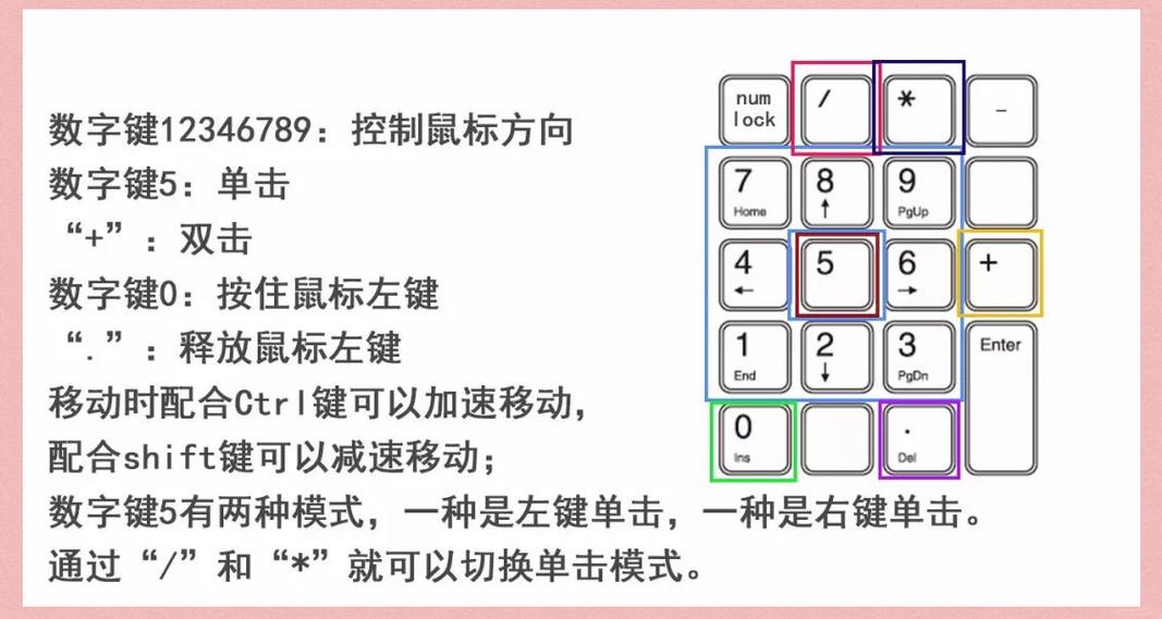 电脑键盘代替鼠标的功能都有什么