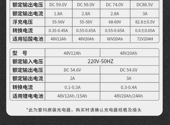 爱玛电动车一小时能充多少电