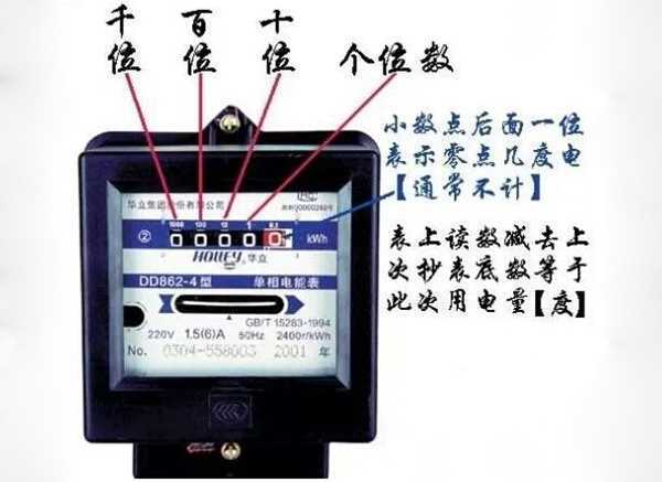 工业电表怎么看度数