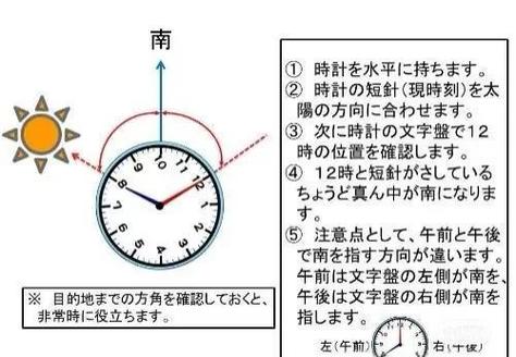 秒计时器在线使用