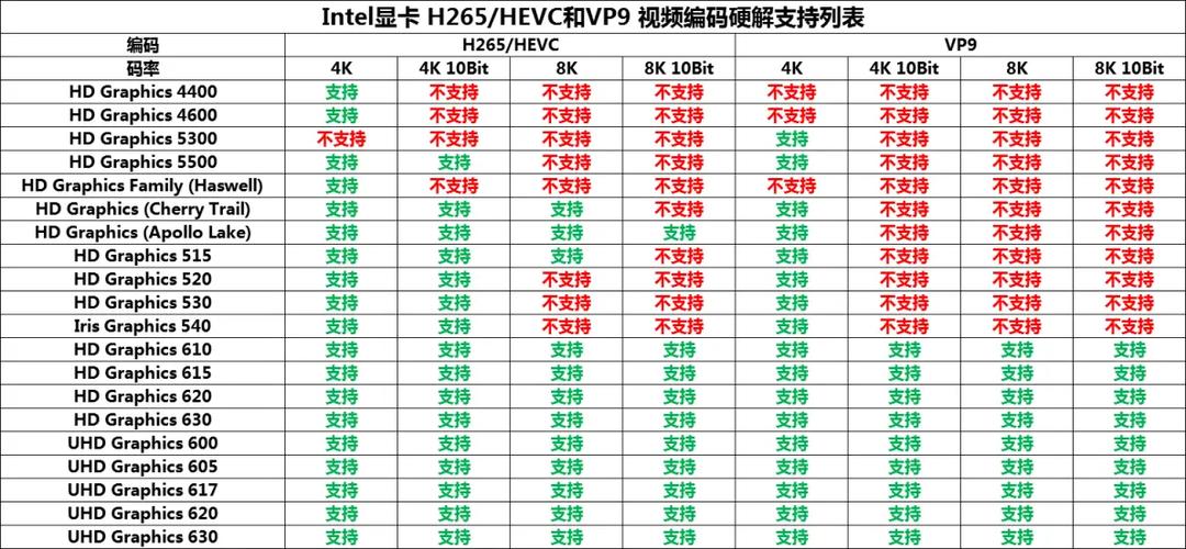 NVIDIA解码能力表