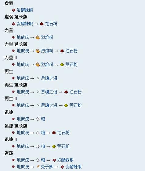 mc炼药表