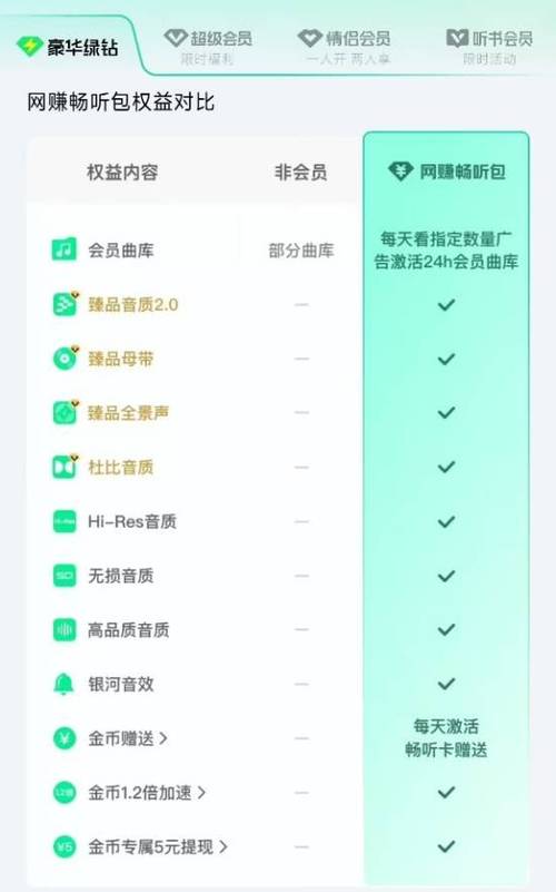 qq音乐有会员下载付费音乐还要钱吗