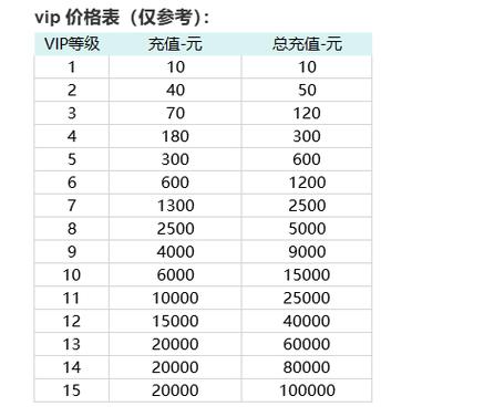 斗罗大陆激活码领取地址