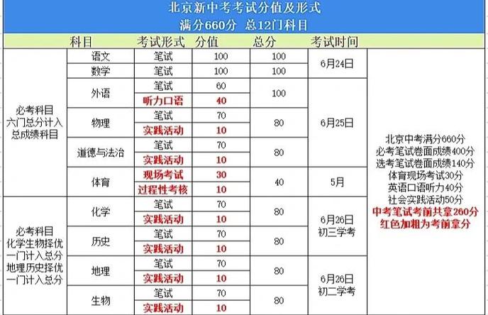 中考综合素质是谁给的