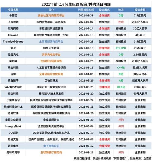 阿里巴巴的项目有哪些
