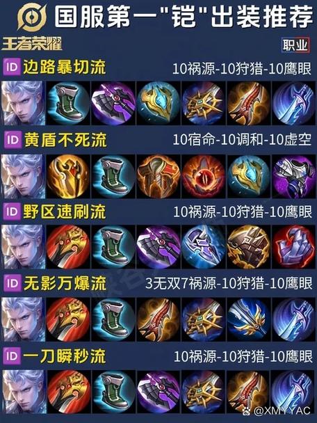 铠的最强出装和铭文