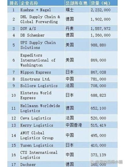 海运公司排名