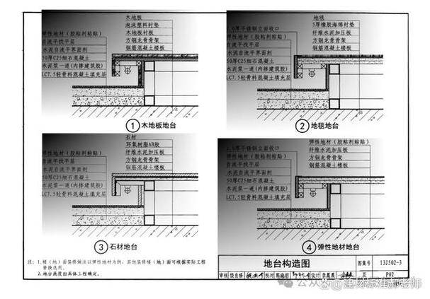 国标图集13j502