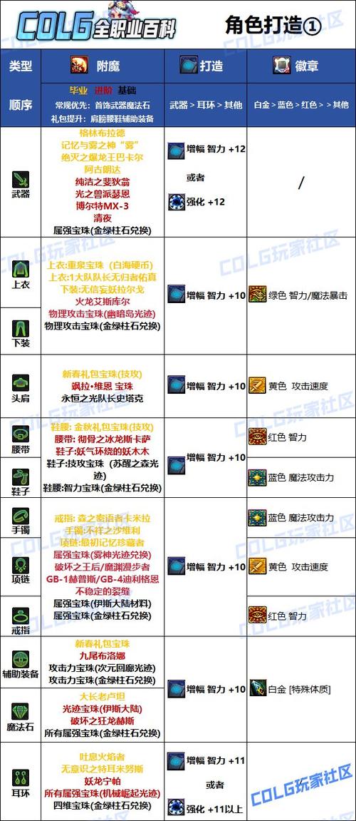 dnf在哪里附魔