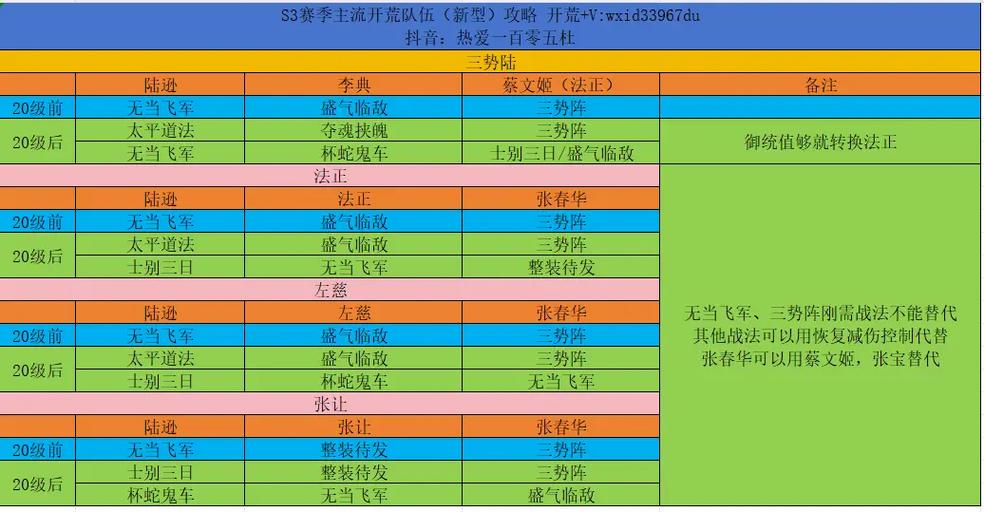 三国志战略版s2刘备张飞开荒