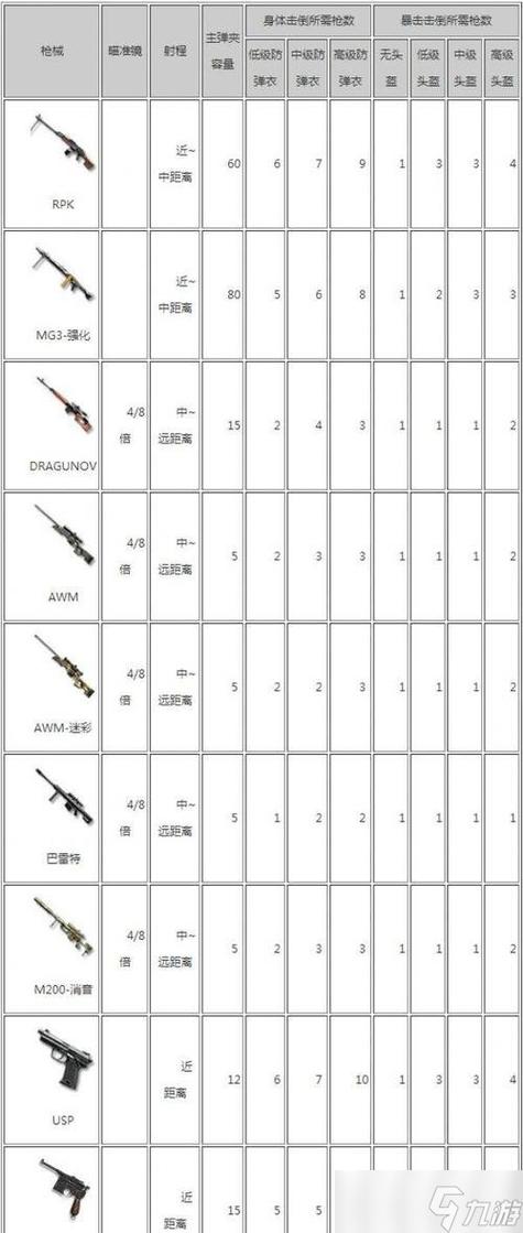 cf打挑战的枪怎么来的图标