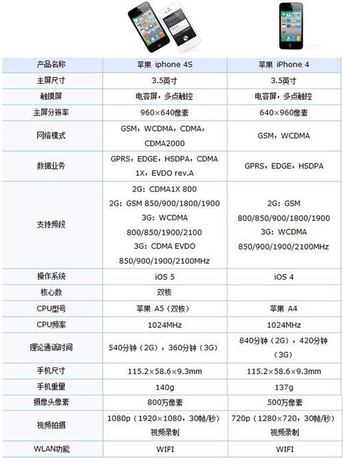 中关村手机对比参数对比
