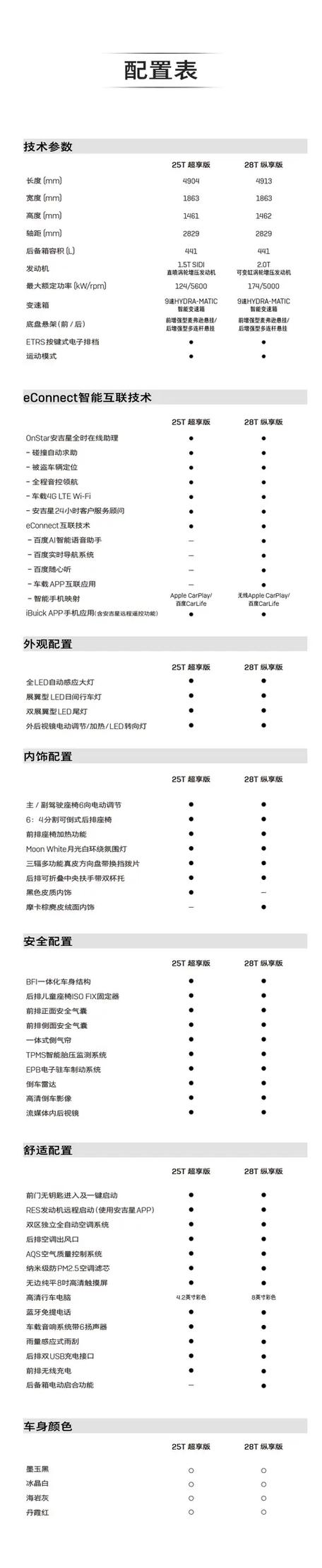 别克君威多少钱
