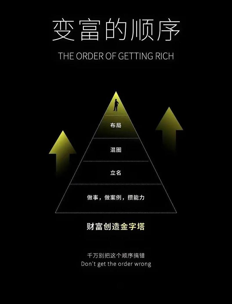 改变思维才有提升财富认知能力