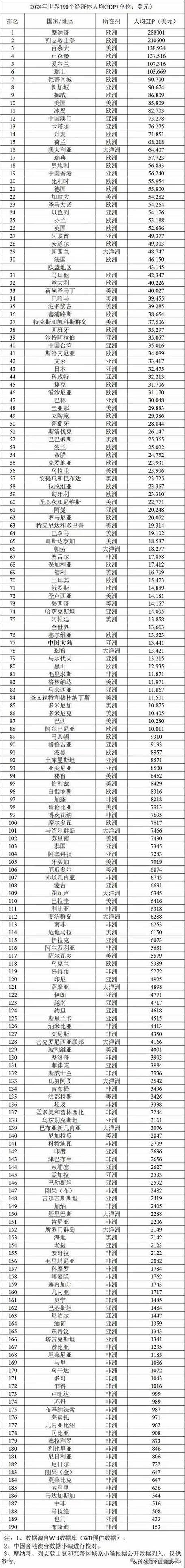 2025各国GDP一览表最新