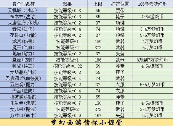 梦幻西游找回临时物品
