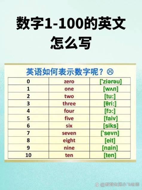 加1:10节的解释