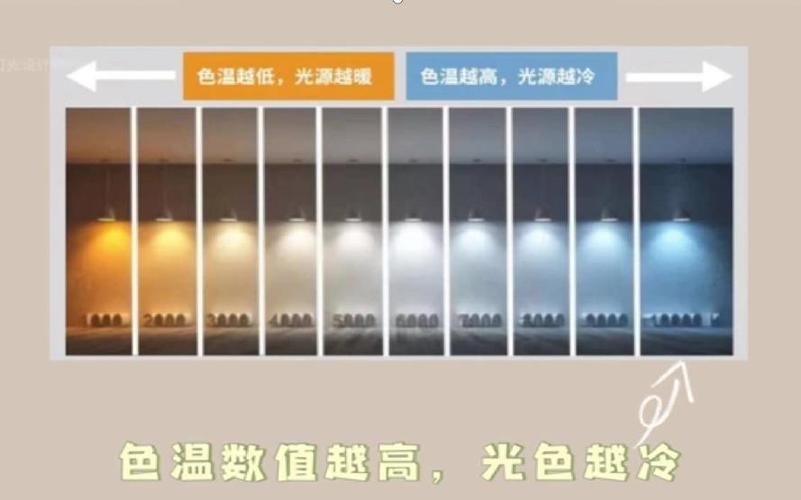 LED光是什么颜色