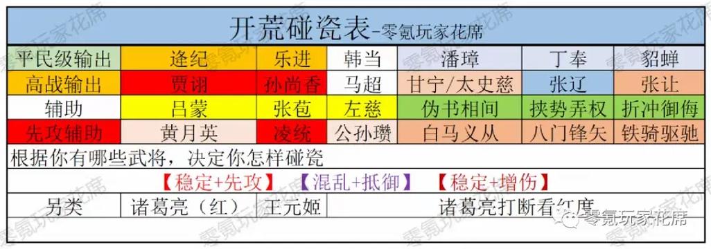 三国志战略版攻略技巧
