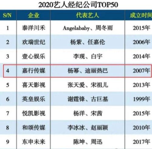 诺心传媒旗下艺人有哪些