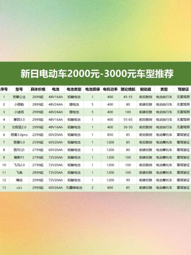 旧电动车价格多少才算合适