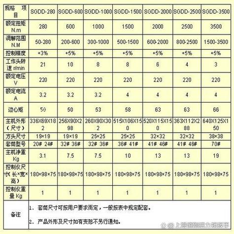 电动扳手扭力大小由什么决定