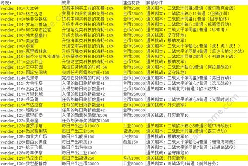 世界征服者4解密