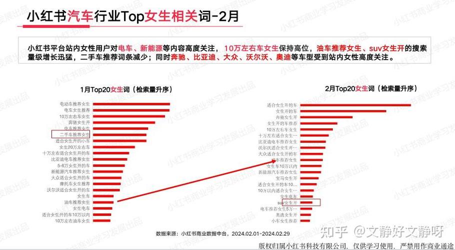 小红书热词