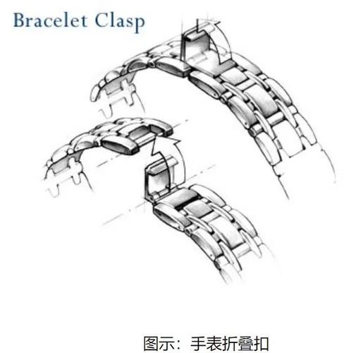 手表表扣类型和图解
