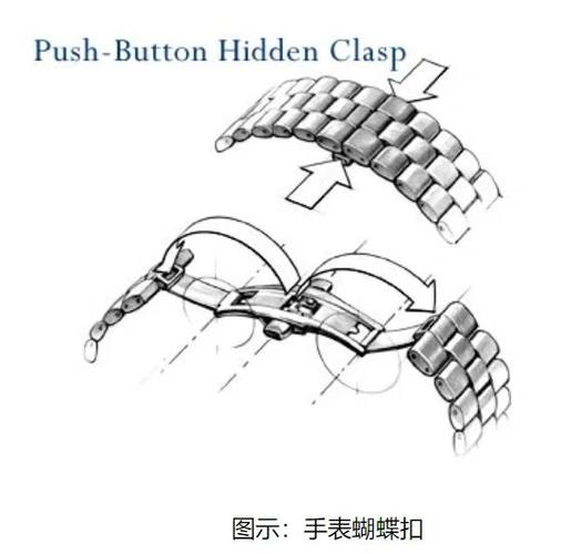 手表表扣类型和图解