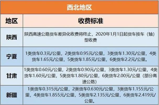 ETC新规